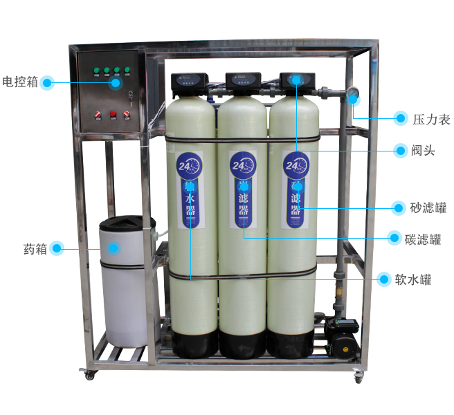 全自動軟化水設備